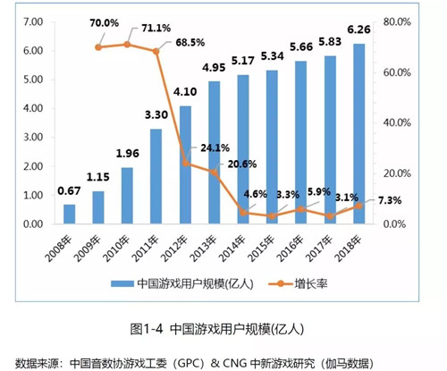 中国游戏市场