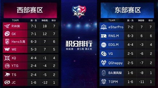 王者荣耀KPL