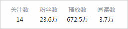 up主