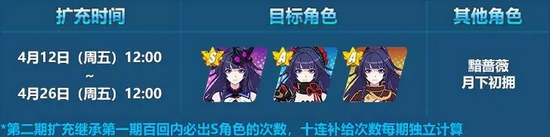 崩坏3芽衣生日补给