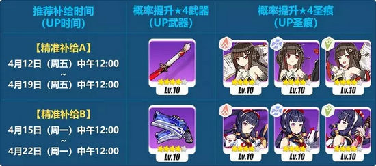 崩坏3精准补给