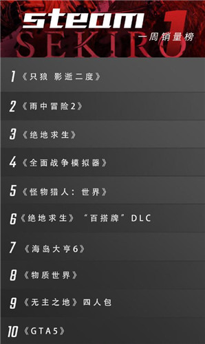 STEAM销量排行