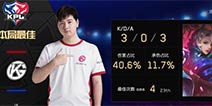 虎牙KPL： GK三比一大胜QGhappy 破不胜魔咒