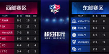 虎牙KPL：YTG大胜TS Hero久竞让二追三逆转EDG.M