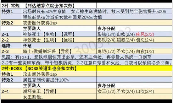 崩坏34.15挑战之路