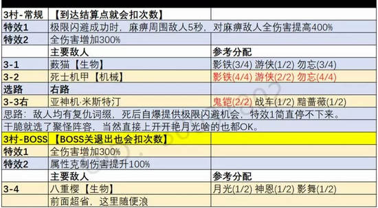 崩坏34.15挑战之路