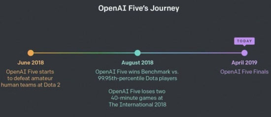 openAI