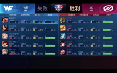 珠联璧合！斗鱼联手KPL打造游戏行业最强CP