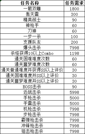 生死狙击将于4月24日版本更新