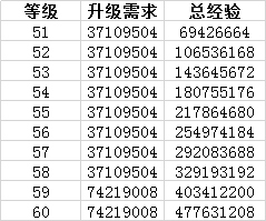 生死狙击将于4月24日版本更新