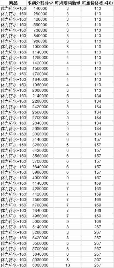 生死狙击将于4月24日版本更新