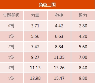 《海贼王启航》16.0版本上线 新世界山智迎来突破！