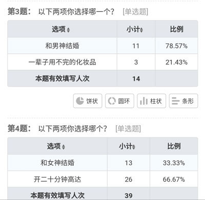 调研