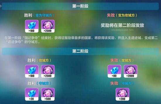 崩坏3崩坏国记
