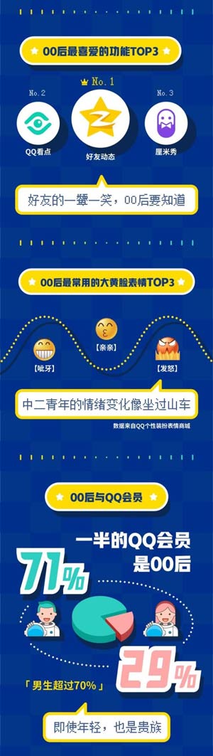 表情