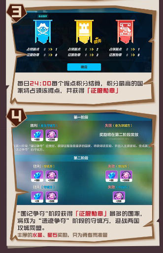 崩坏3一图流攻略