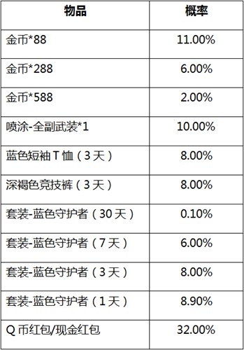 和平精英