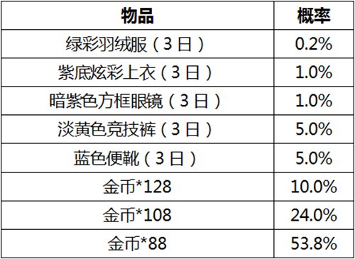 和平精英