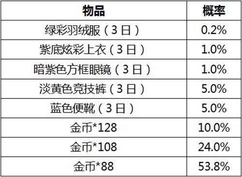和平精英