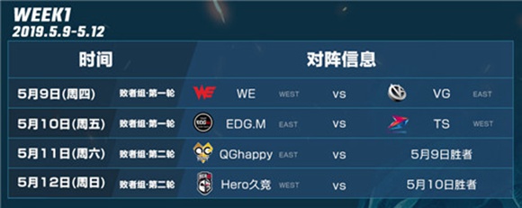 王者荣耀