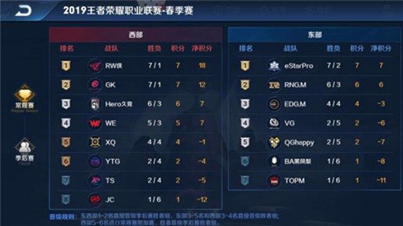 王者荣耀