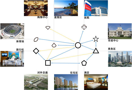 模拟地铁