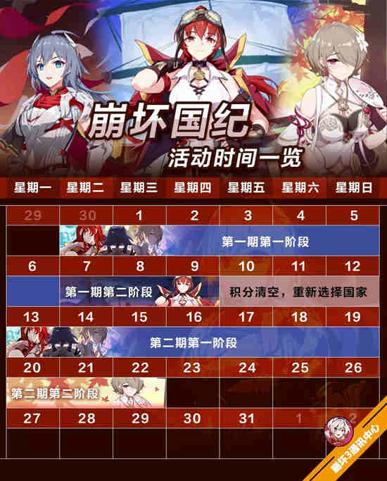 崩坏3崩坏国记问题答疑