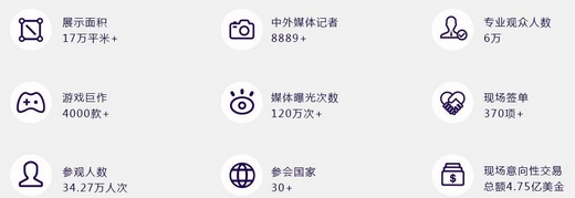 ChinaJoy十七年历练,成就数字娱乐产业风向标