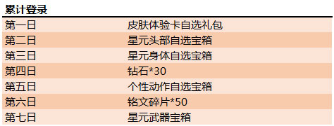 王者荣耀更新