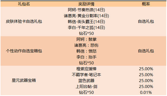 王者荣耀更新