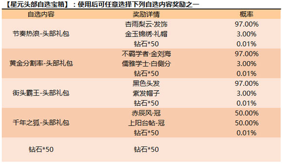 王者荣耀更新