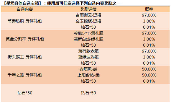 王者荣耀更新