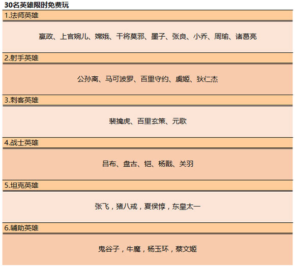 王者荣耀更新