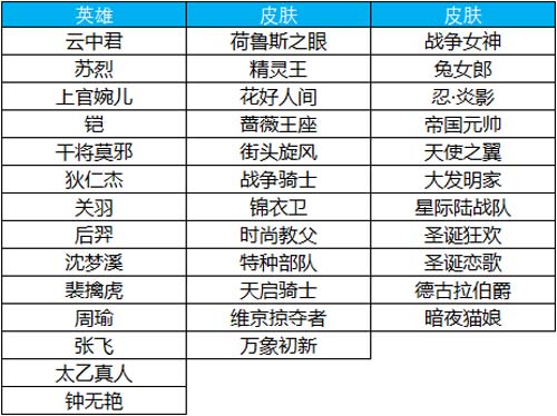 王者荣耀更新
