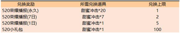 王者荣耀520活动