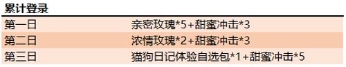 王者荣耀520活动