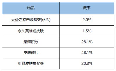 王者荣耀520活动