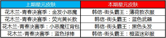 王者荣耀520活动