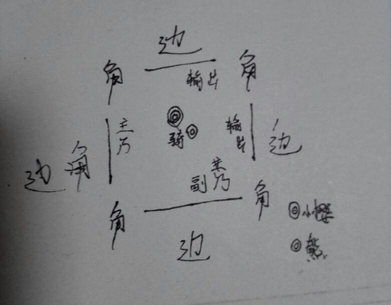 奶块小樱boss攻略