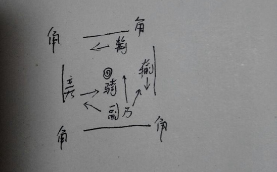 奶块小樱boss攻略