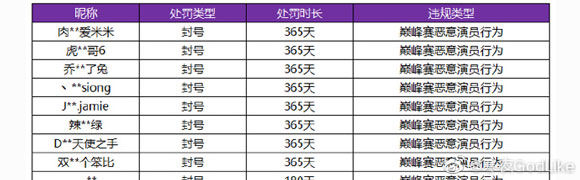 王者荣耀