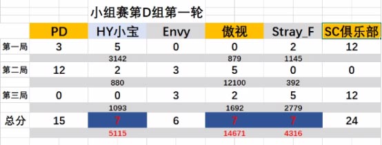 球球大作战
