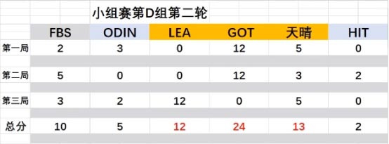 球球大作战