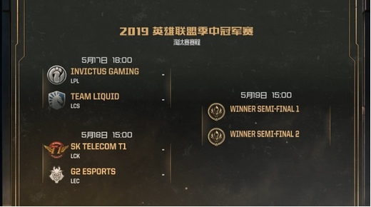 虎牙MSI：G2成为首支被外卡双杀的队伍 Faker大魔王苏醒终结IG