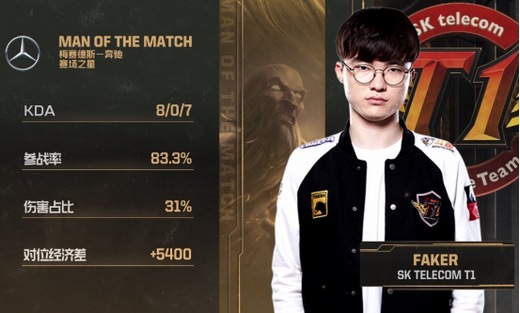 虎牙MSI：G2成为首支被外卡双杀的队伍 Faker大魔王苏醒终结IG
