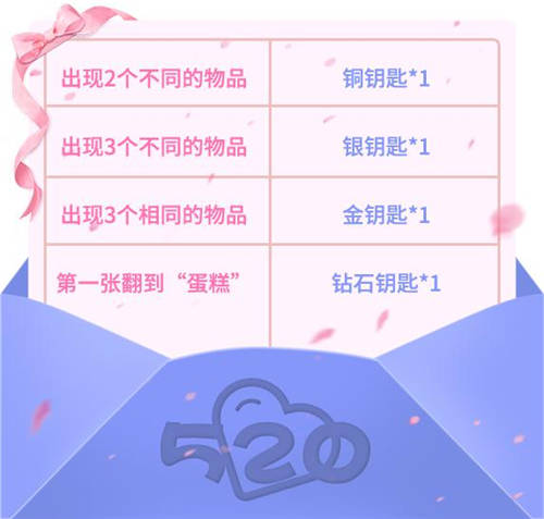 推理学院铜钥匙