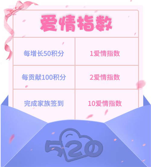 推理学院爱情指数