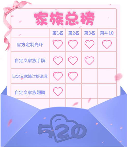 推理学院家族总榜