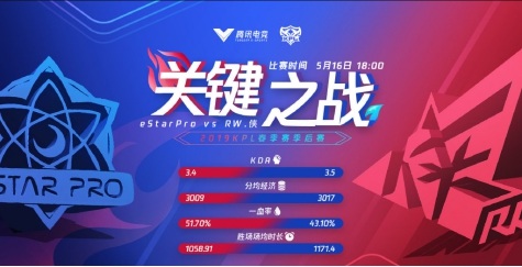 火星撞地球！KPL胜者组首轮焦点战成“斗鱼内战”