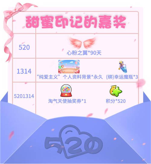 推理学院甜蜜印记的嘉奖